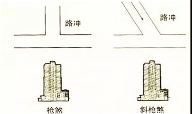 斜枪煞是什么,斜枪煞如何化解