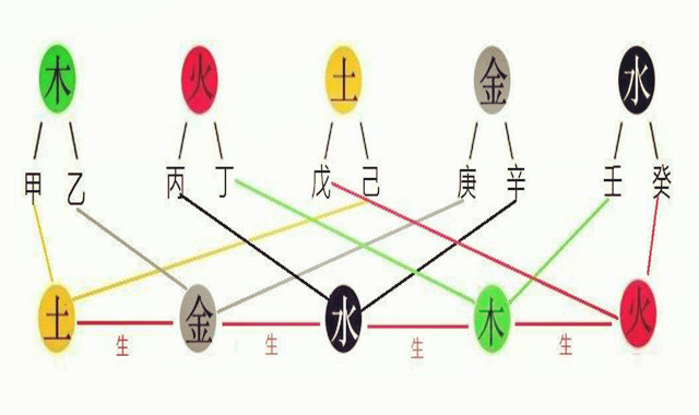 八字天干知识全解