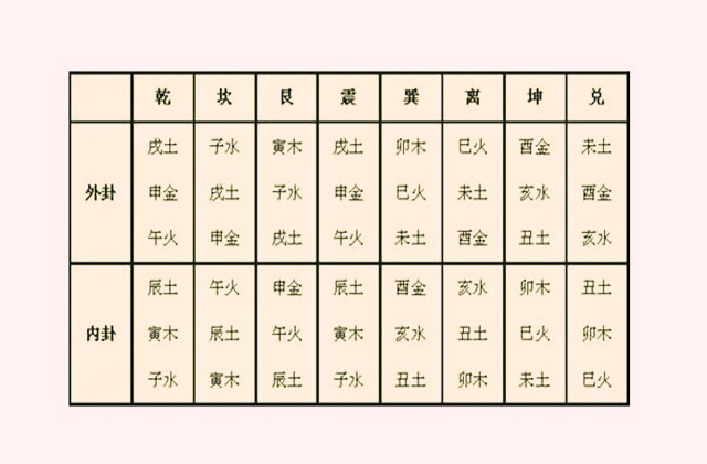 六爻阴阳五行