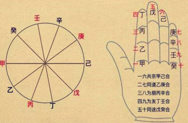 天干五合精讲
