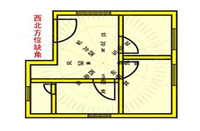 买房风水十六大禁忌
