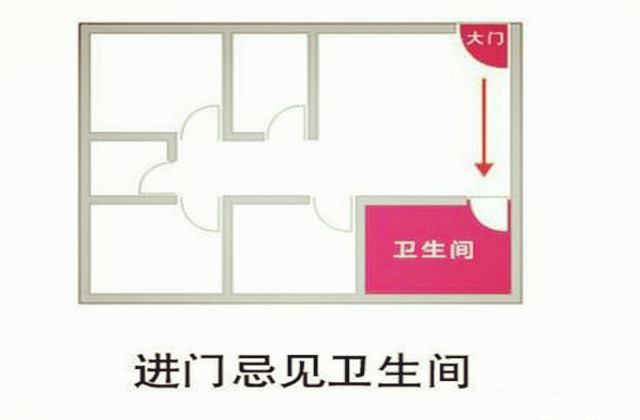 买房风水十六大禁忌