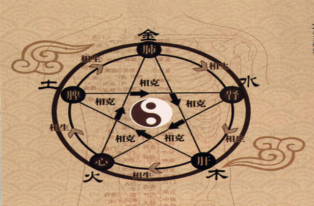 八字五行火精解