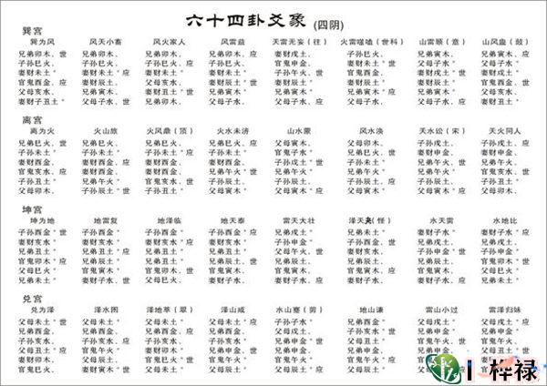 通俗易懂的六十四卦详解