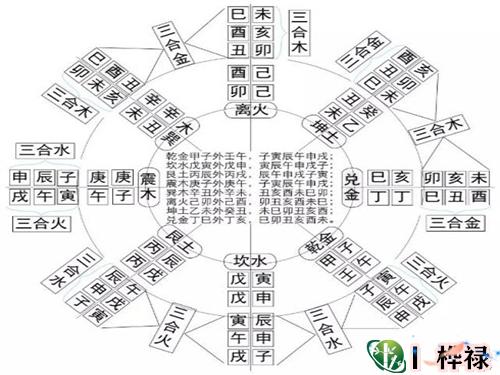 六爻装纳甲详解