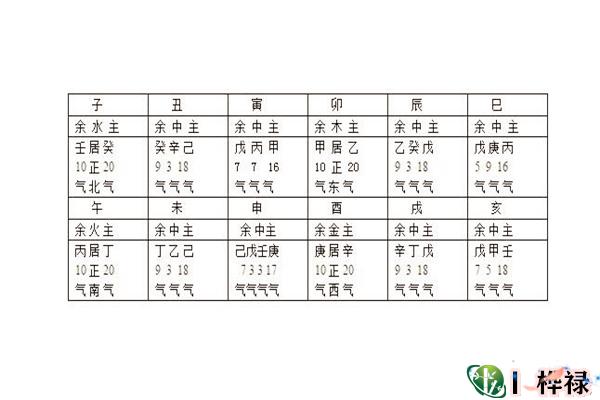八字元辰怎么化解