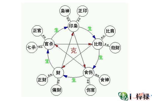 八字断六亲规律