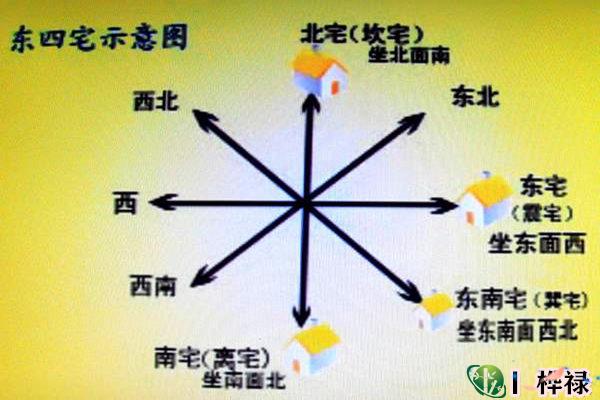 史上最全的房屋方向风水知识