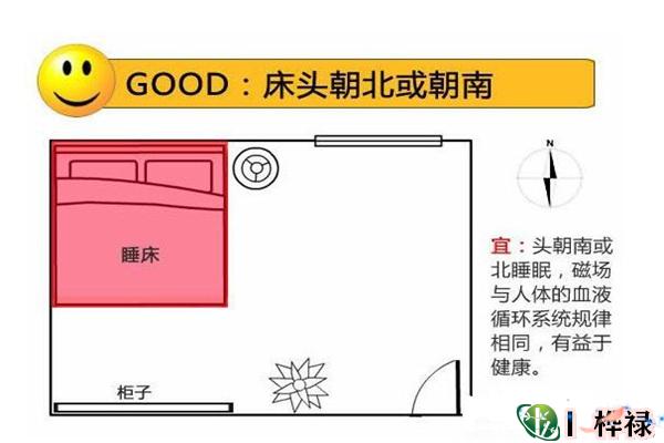 卧室格局风水禁忌