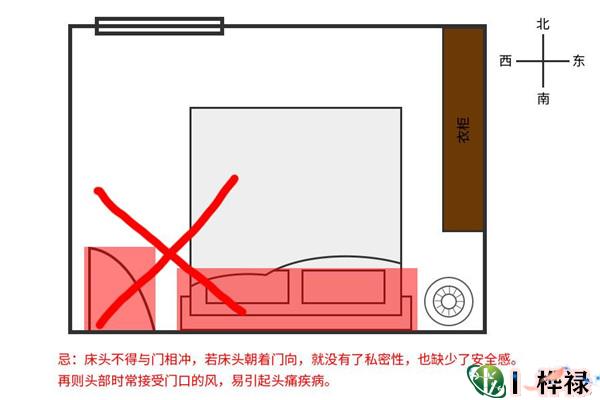 卧室格局风水禁忌