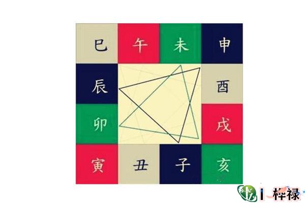 地支三刑遇贵条件