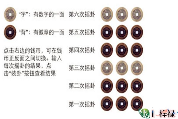 六爻装卦步骤详解