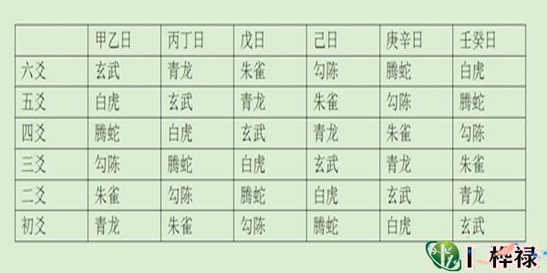 六爻装卦步骤详解