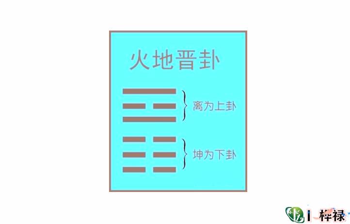 六十四卦:火地晋卦详解