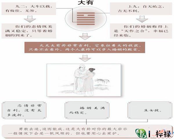 六十四卦:火天大有卦详解