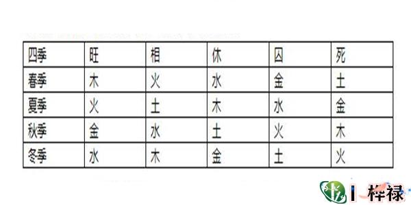 六爻中别卦什么意思