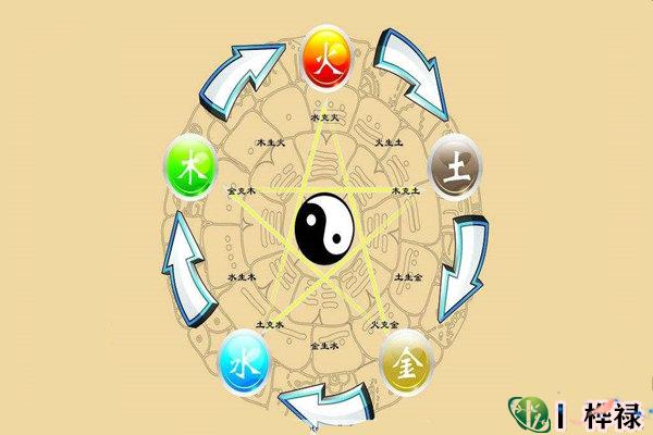 举例说明出生日期八字查询