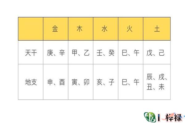 举例说明出生日期八字查询