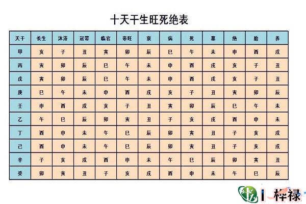 十天干相生相克作用