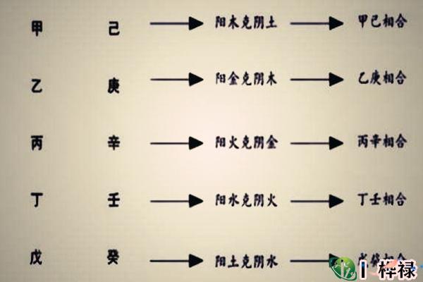 八字中天干合化主事