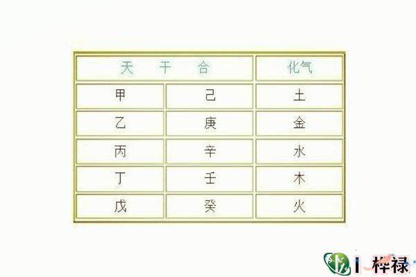 八字天干五合详解大全