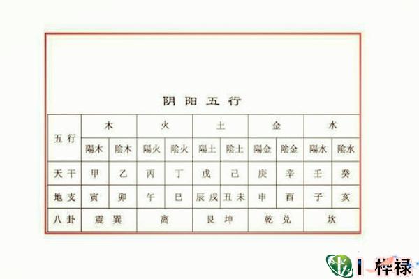 十天干相生全解