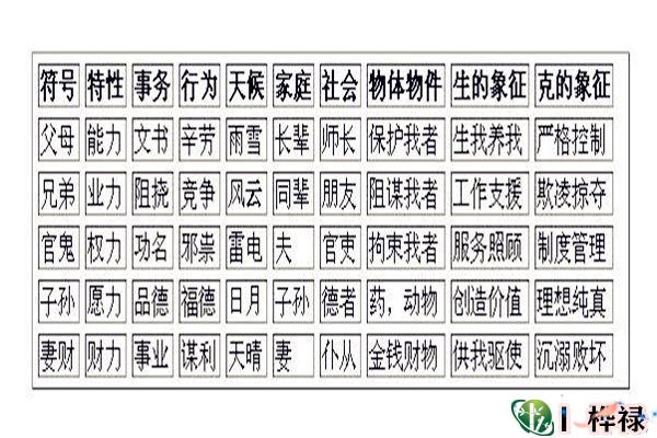 六爻六亲象义大全