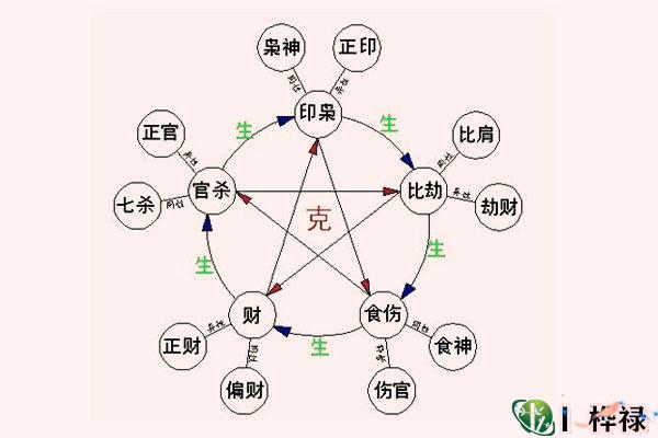 八字怎样断六亲