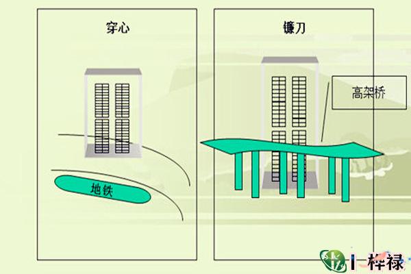 房屋风水常见的煞