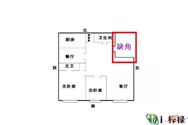 房屋风水常见的煞