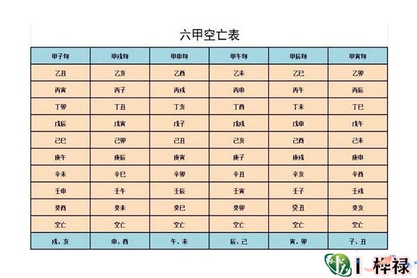 八字空亡查询详解,空亡对八字的影响
