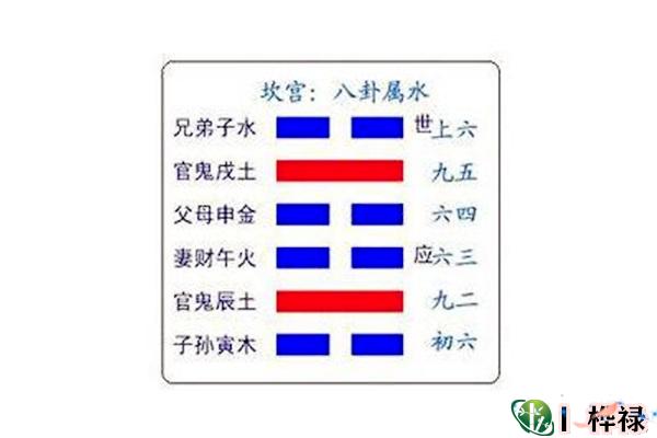 六十四卦:坎为水卦详解
