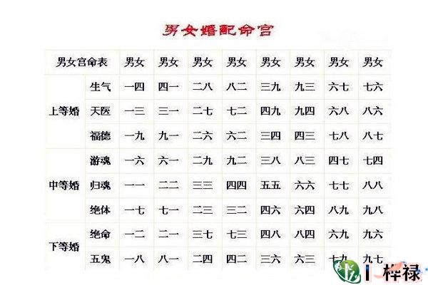 最全八字合婚配对表查询