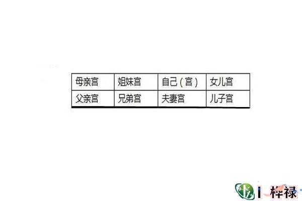 四柱宫位六亲凶吉论