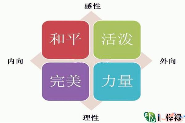 五行断性情方法,五行断性情口诀