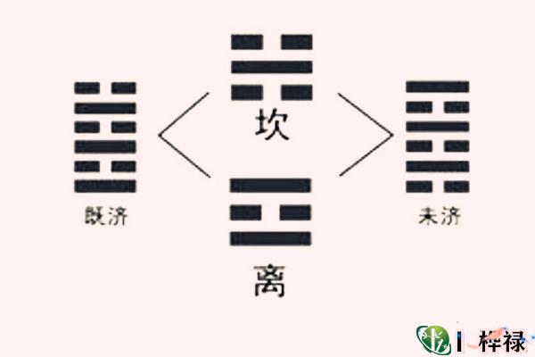 六爻妻财爻应用技巧