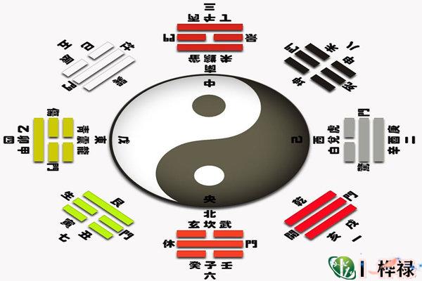 六爻一卦多断技巧原则