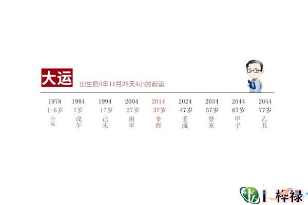 八字如何起大运