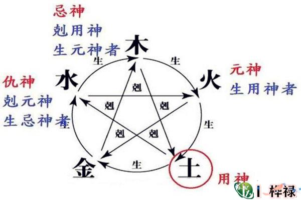 八字用忌神详解大全