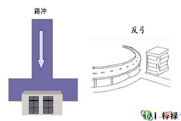 正对马路的房子风水好吗，路冲煞怎么化解