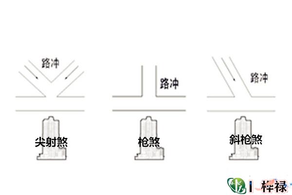 正对马路的房子风水好吗,路冲煞怎么化解