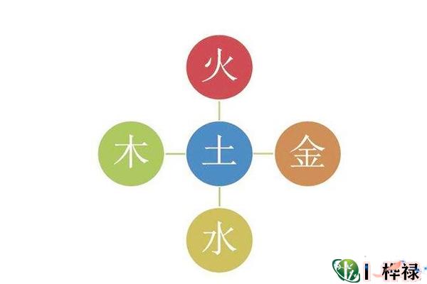 八字五行日元看性格