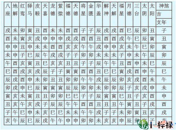 史上最全八字神煞表,八字论命神煞详解