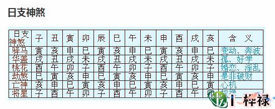 史上最全八字神煞表,八字论命神煞详解