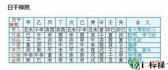 史上最全八字神煞表,八字论命神煞详解