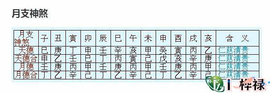 史上最全八字神煞表,八字论命神煞详解