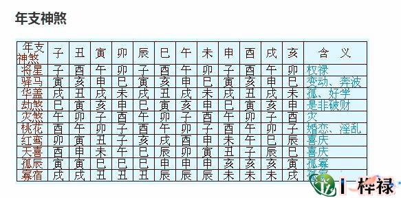 史上最全八字神煞表,八字论命神煞详解
