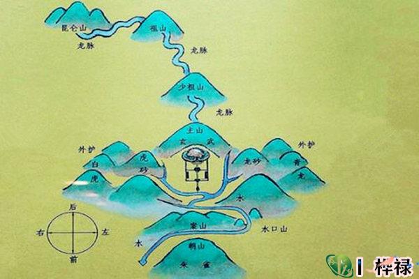 八字类象：看阴宅类象大全
