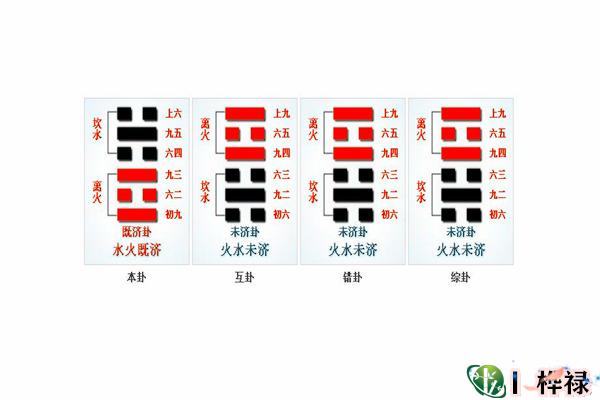 六十四卦:水火既济卦详解