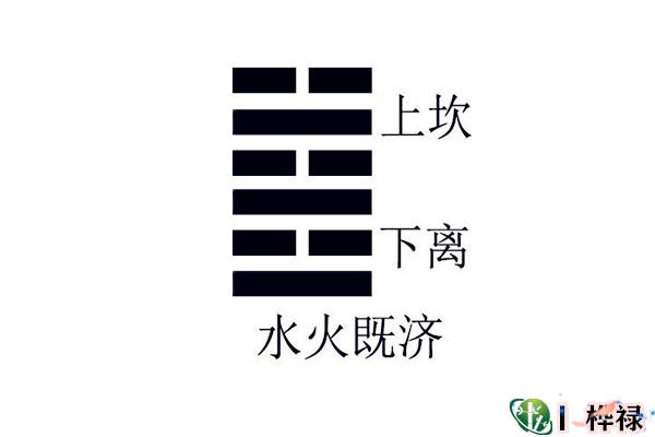 六十四卦:水火既济卦详解